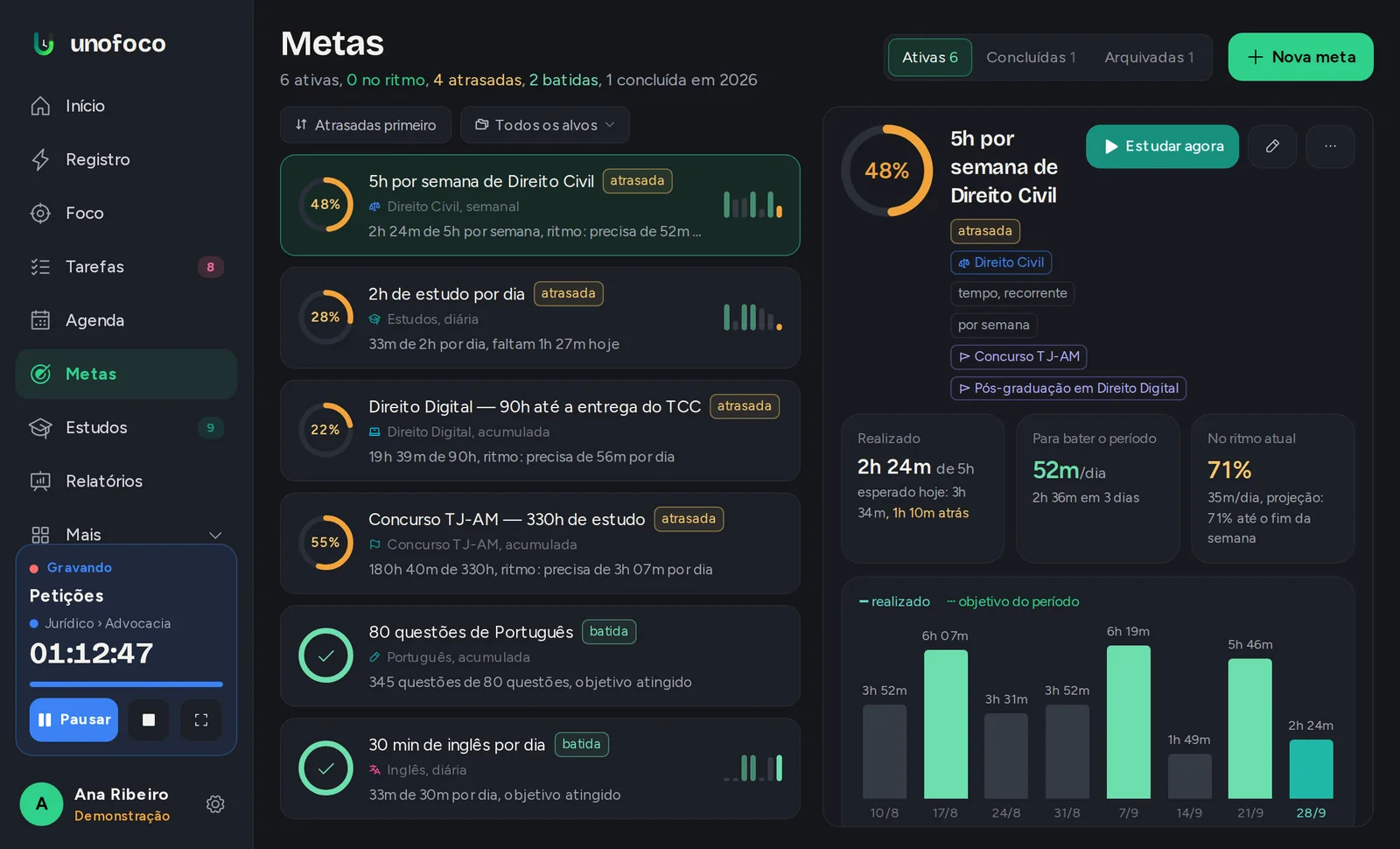 Tela de metas do Unofoco com o ritmo necessário de cada meta